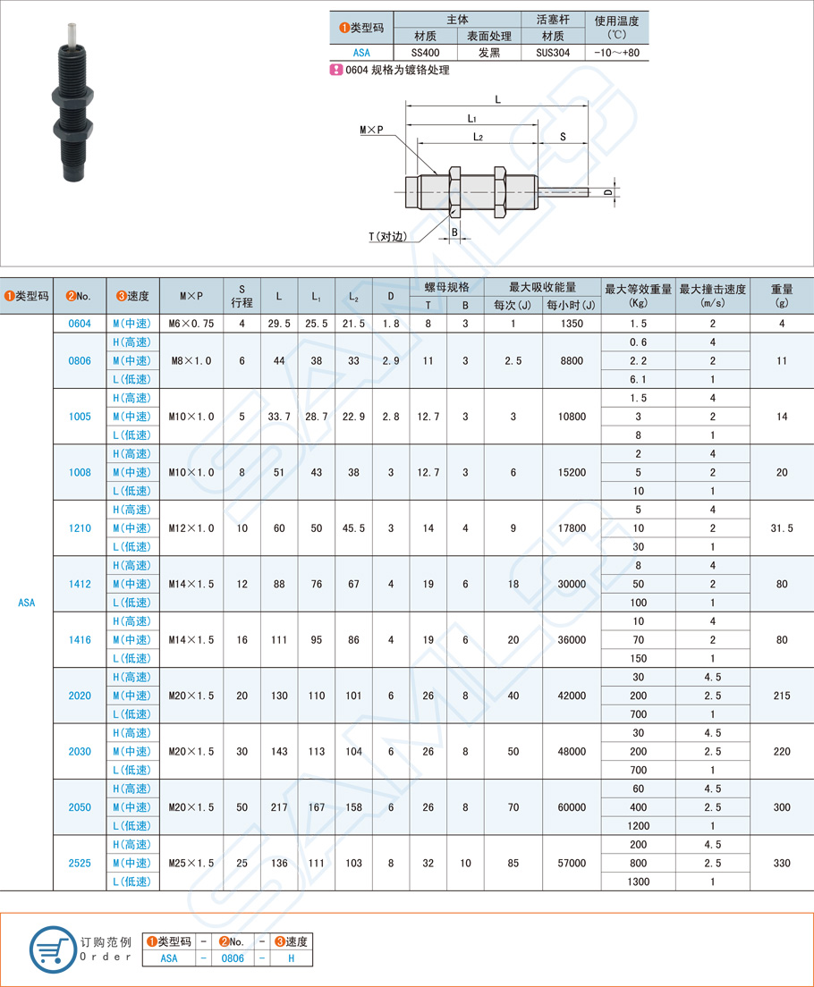 固定型油压式缓冲器-一端受撞型规格参数尺寸