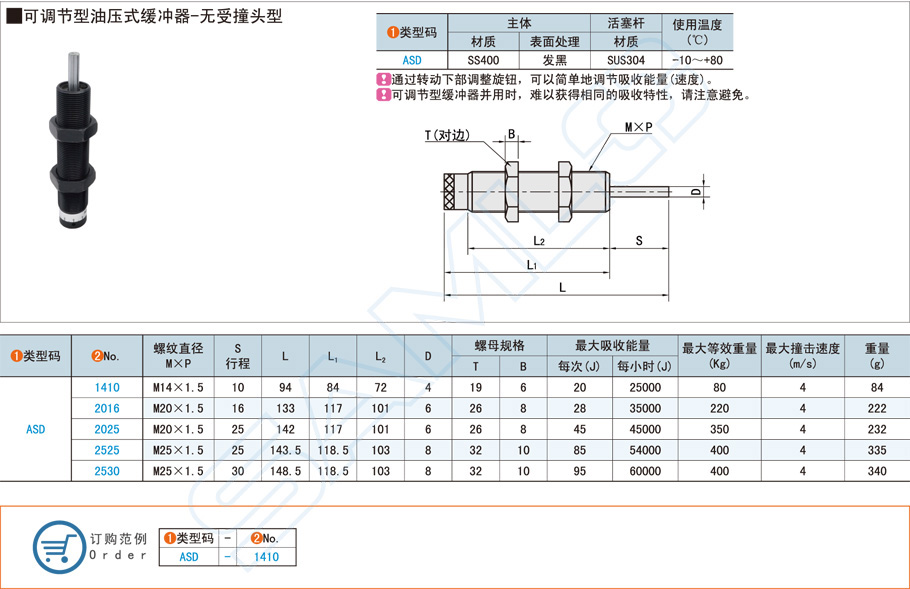 无受撞头型可调节油压式缓冲器的特点和作用