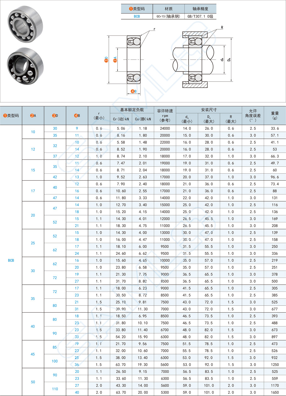 轴承的调心性能如何实现