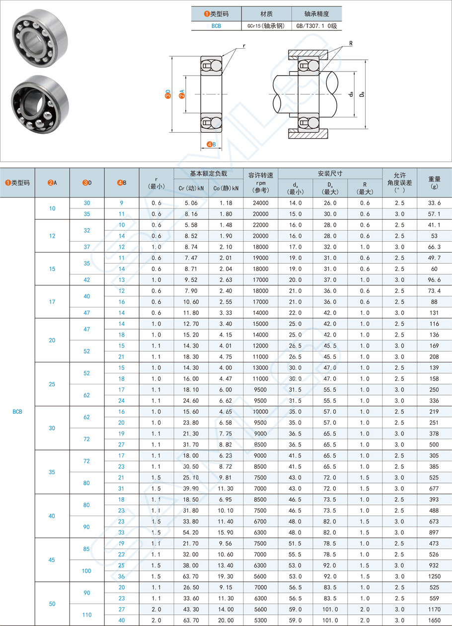 调心球轴承BCB规格参数尺寸材质