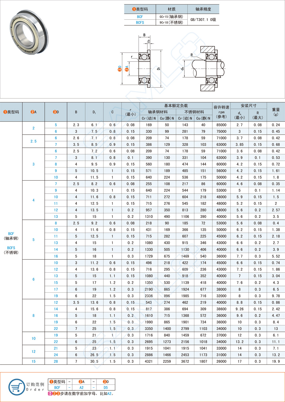 法兰深沟球轴承BCFS规格参数尺寸材质