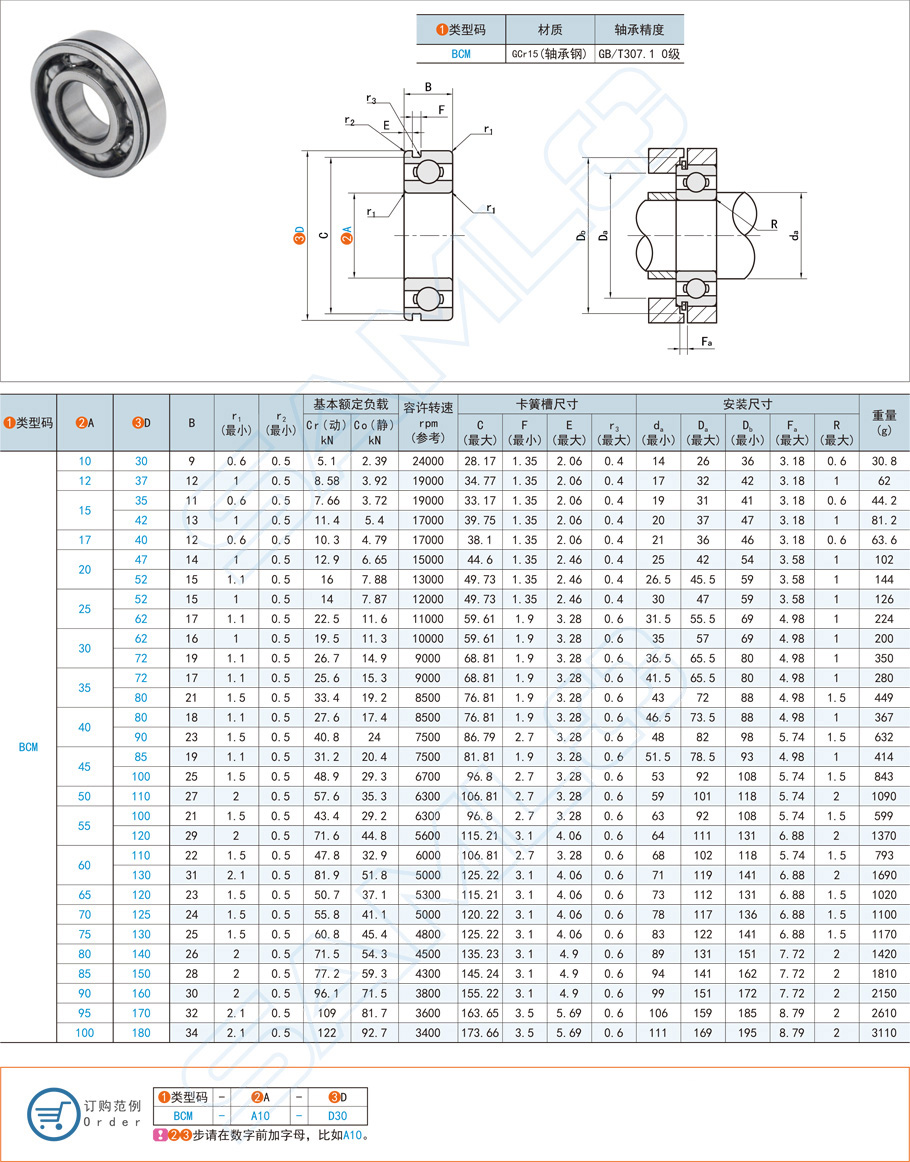 带卡簧槽深沟球轴承都是用在什么设备上
