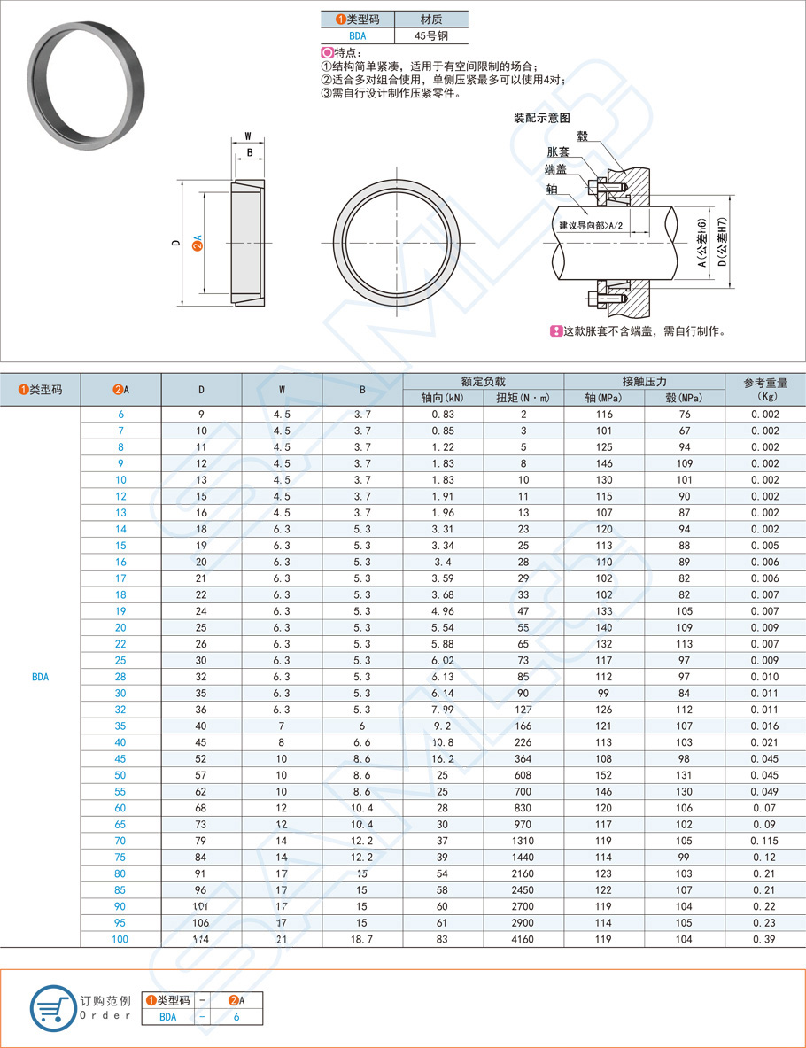 胀紧连接套-紧凑型规格参数尺寸