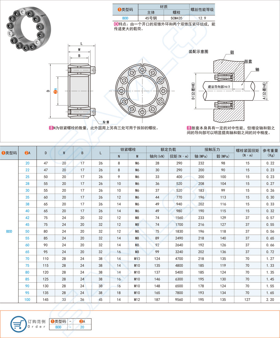 胀紧连接套-直杆型规格参数尺寸