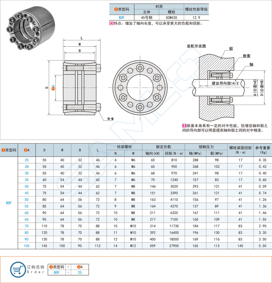 胀紧连接套-高扭矩直杆型规格参数尺寸