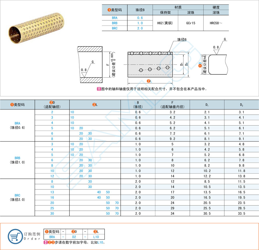 BRA滚珠衬套H62(黄铜)规格材质