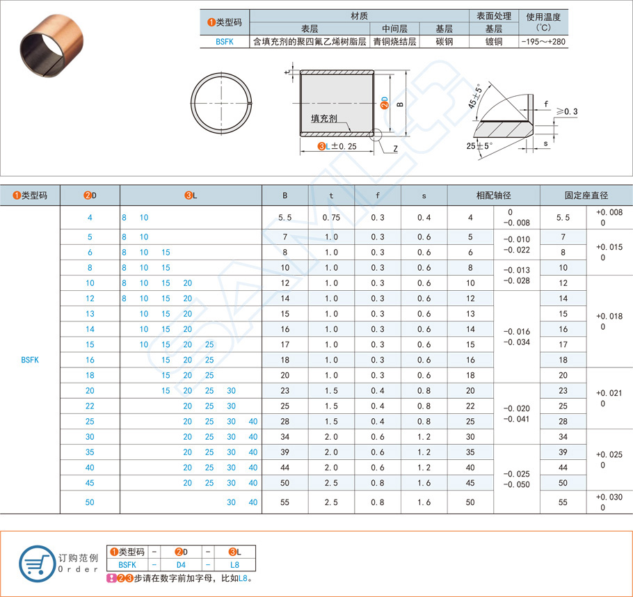 复合型无油衬套-直柱型规格参数