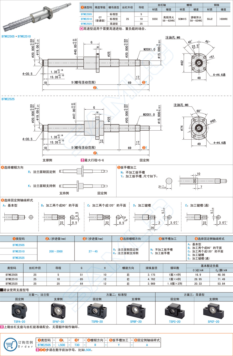 普通级滚珠丝杠-轴径25导程5·10·25规格参数