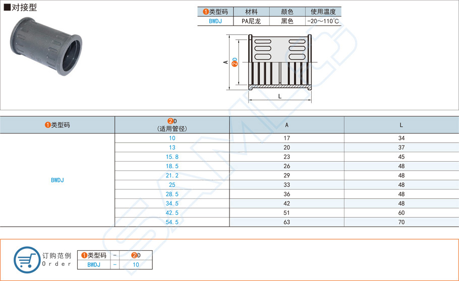 波纹管快速接头-对接型-PA尼龙黑色规格参数