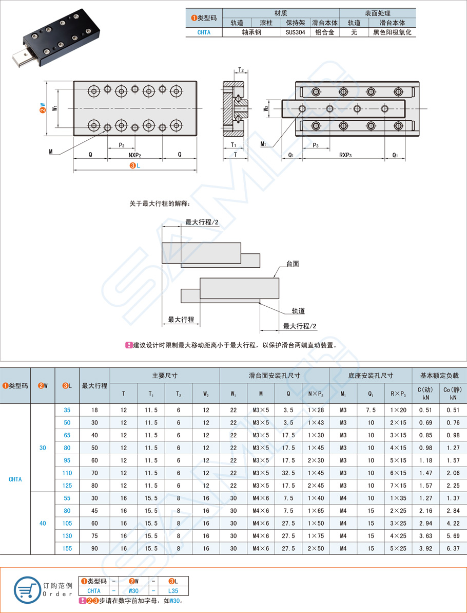 交叉滚柱直线滑台-轨道安装·螺纹孔型规格参数