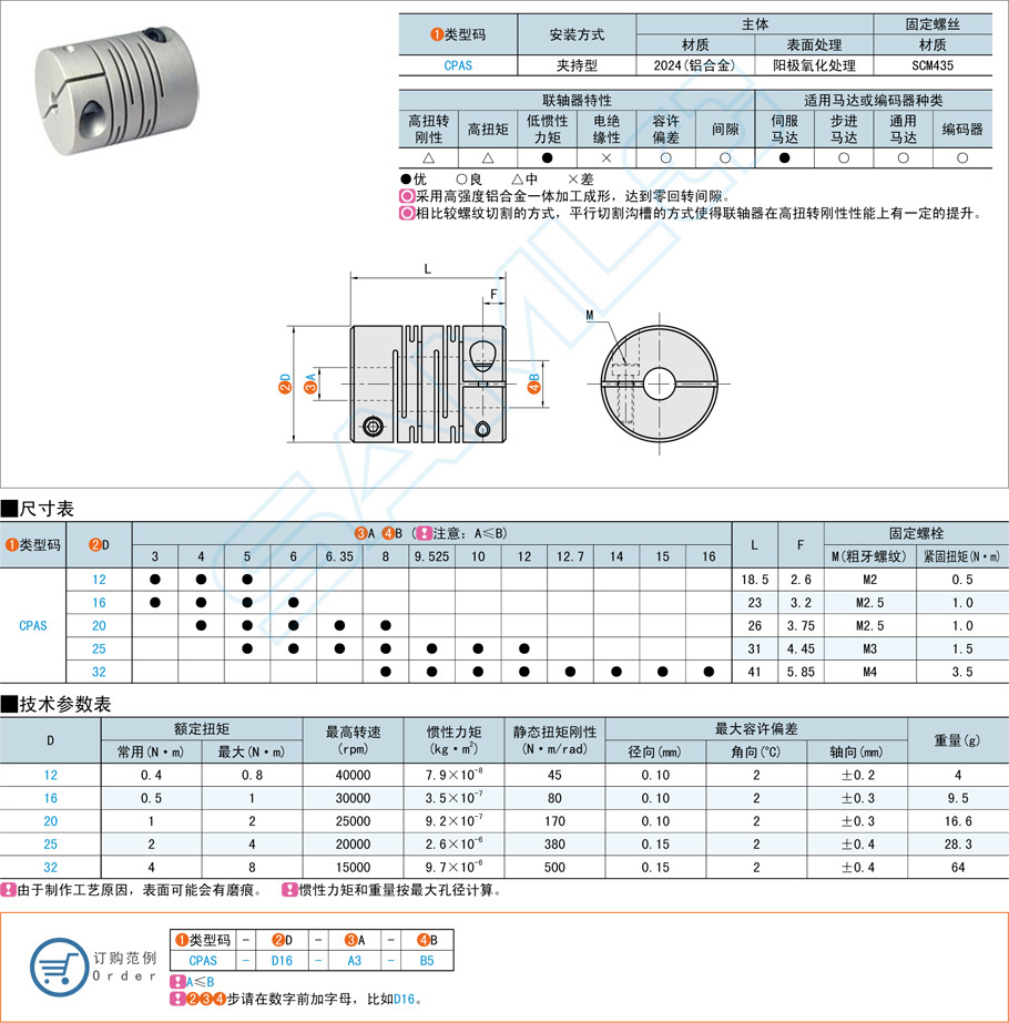 平行沟槽式联轴器-夹持型规格参数尺寸