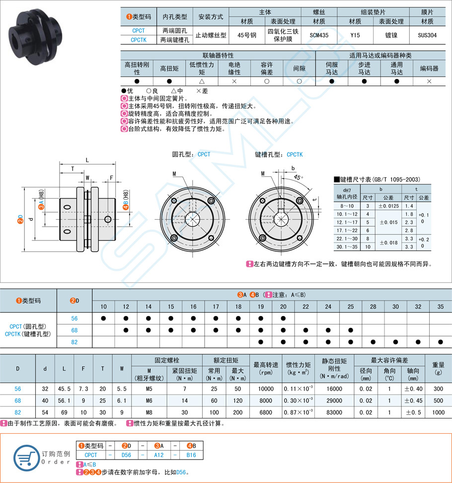 簧片式联轴器-低惯性力矩型·单簧片式规格参数尺寸