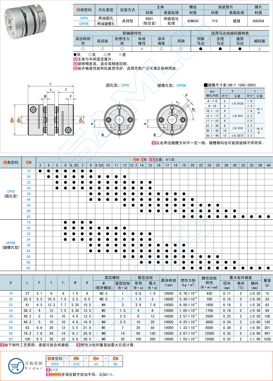 簧片式联轴器-标准惯性力矩·双簧片式规格参数尺寸