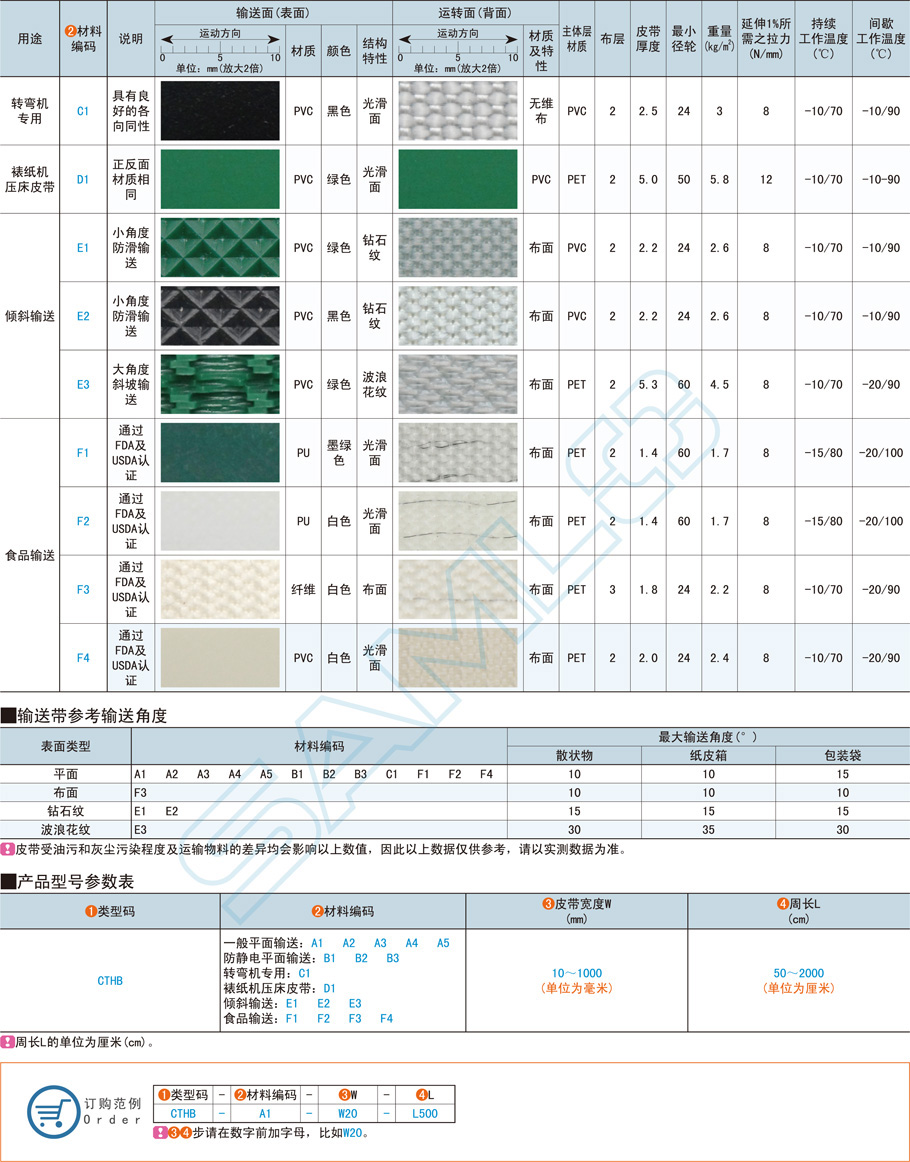 输送带,平皮带规格参数尺寸