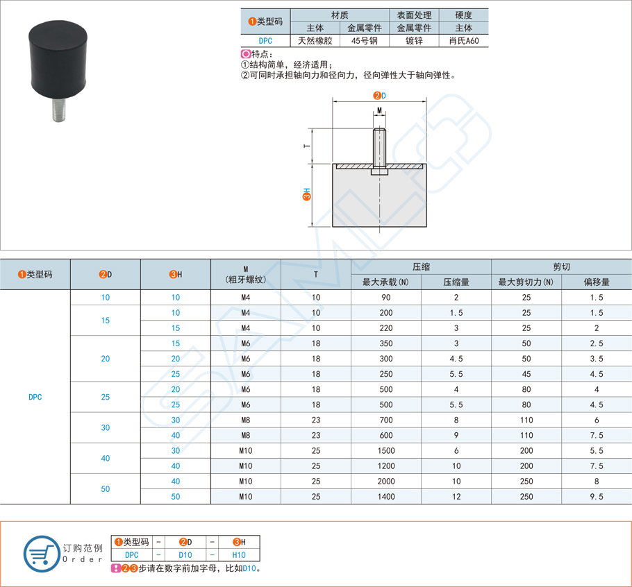 圆柱形减震器-一端外螺纹型DPC规格参数尺寸材质