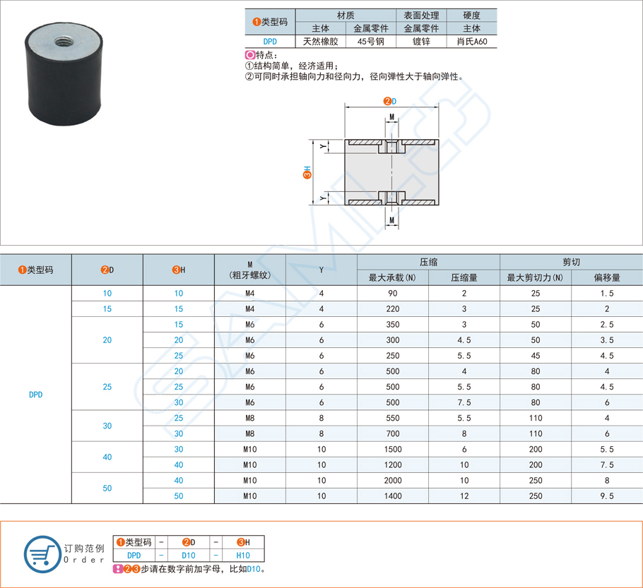 两端内螺纹型圆柱形减震器在工程机械的用途