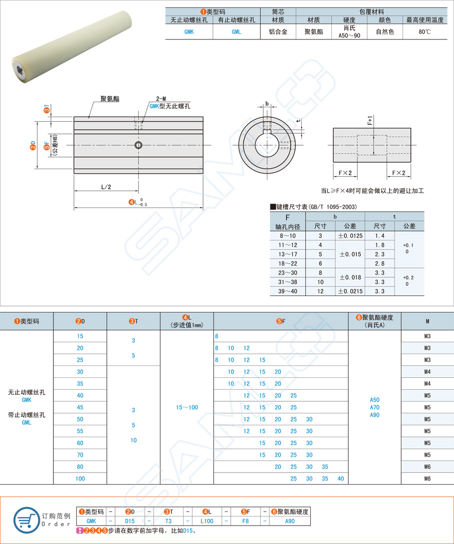 直柱型聚氨酯成形滚轮应该怎么选择大小