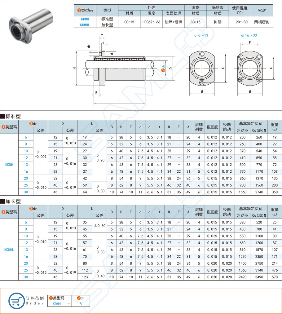 嵌入法兰直线轴承-对边法兰型规格参数