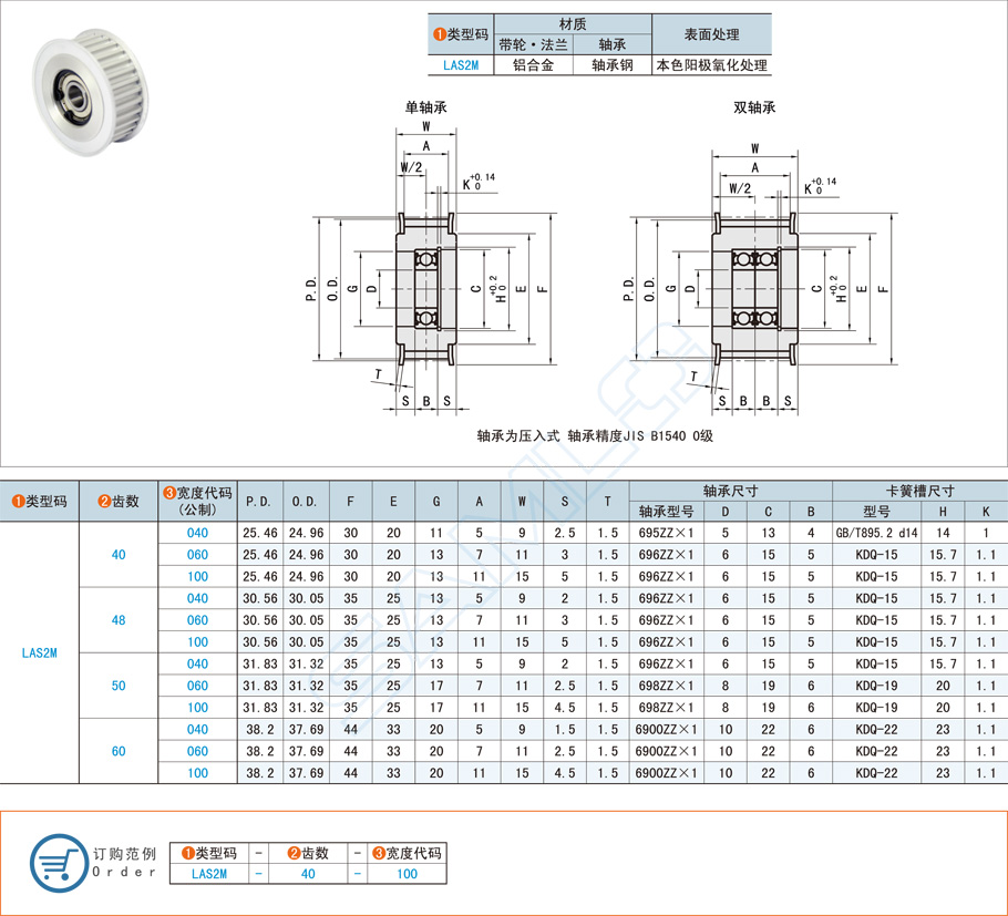 中间轴承型齿形惰轮-S2M型规格参数