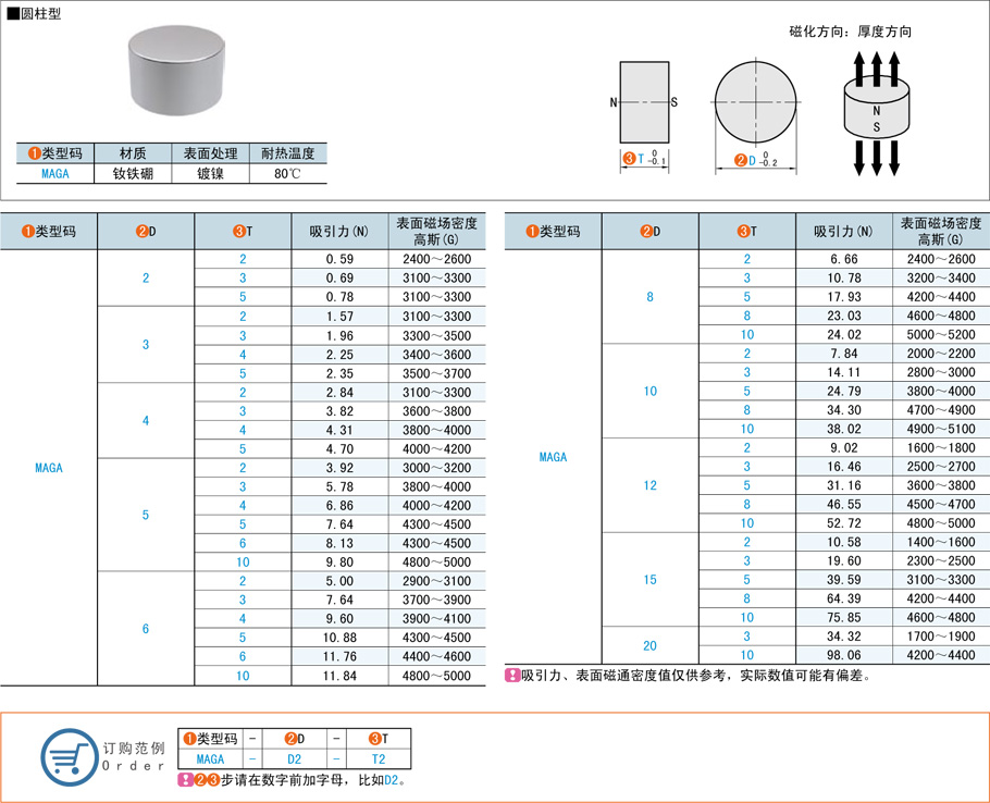 磁铁-圆柱型规格参数尺寸材质