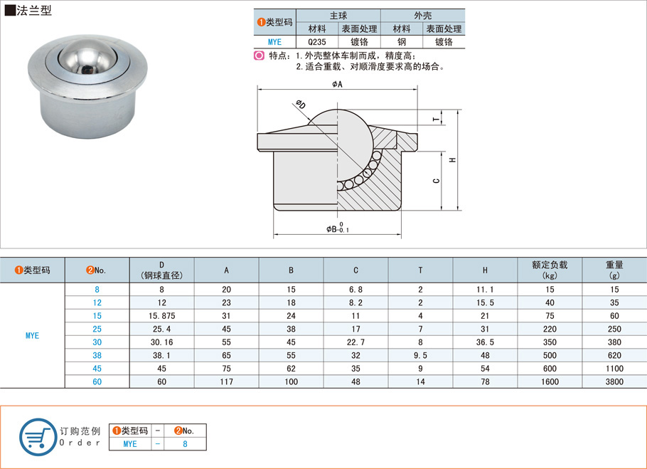 重载型万向球-牛眼法兰型规格参数尺寸材质