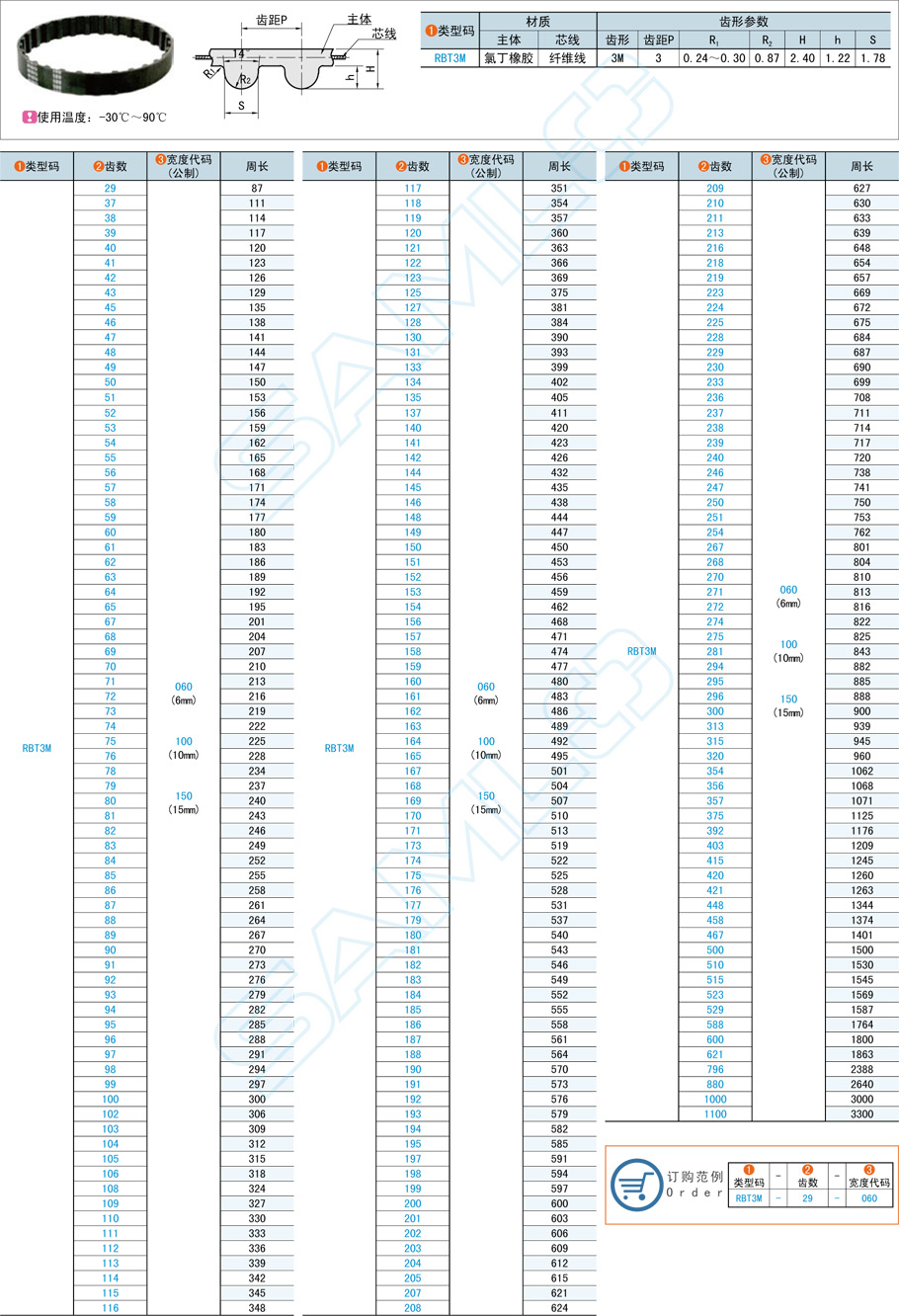 橡胶同步带-3M型规格参数