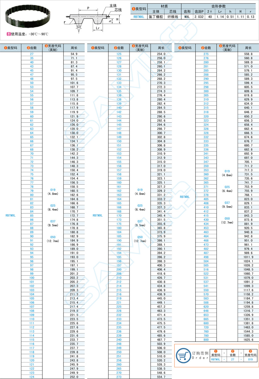 橡胶同步带-MXL型规格参数