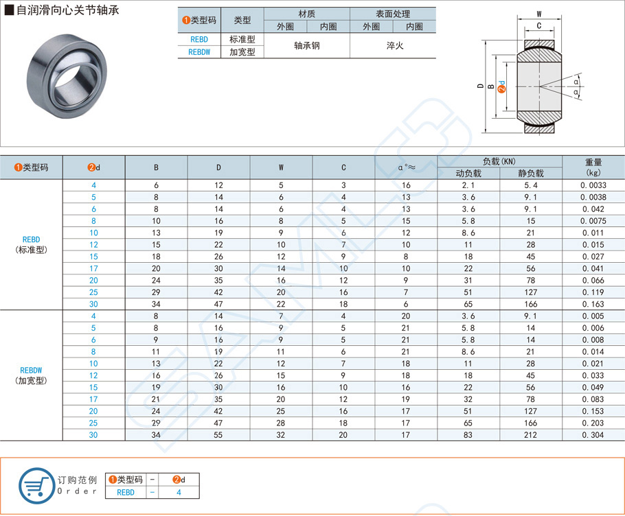 自润滑向心关节轴承REBD规格参数尺寸材质