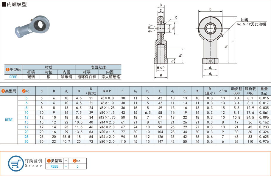 油嘴润滑杆端关节轴承-内螺纹型规格参数尺寸材质