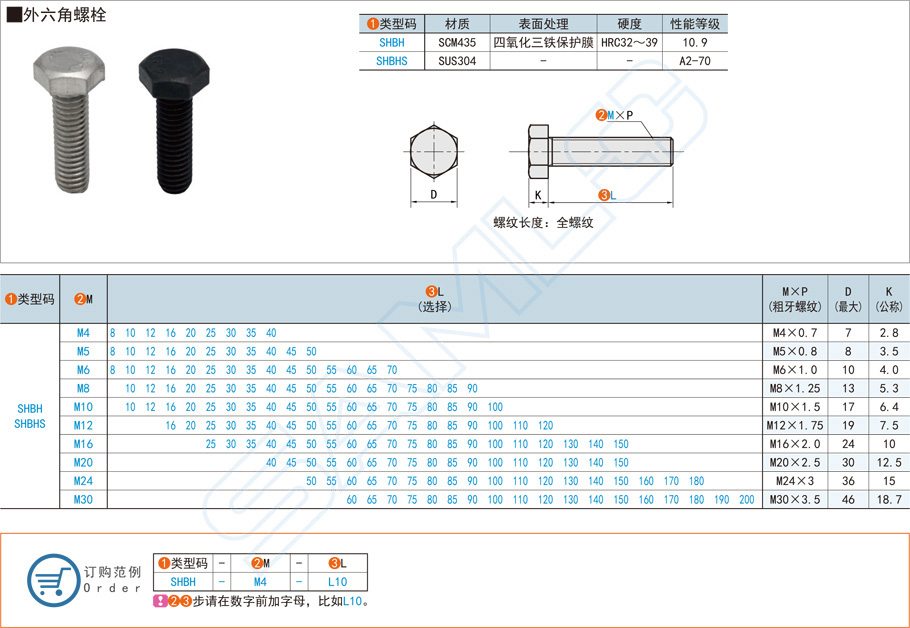 外六角螺栓的规格型号大全