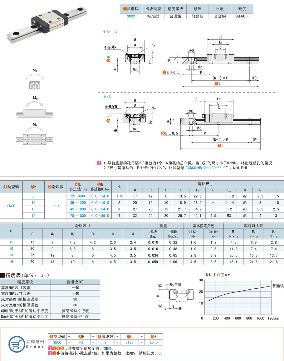 上隆微型滚珠直线导轨-SNCC滑块标准型轻预压合金钢1