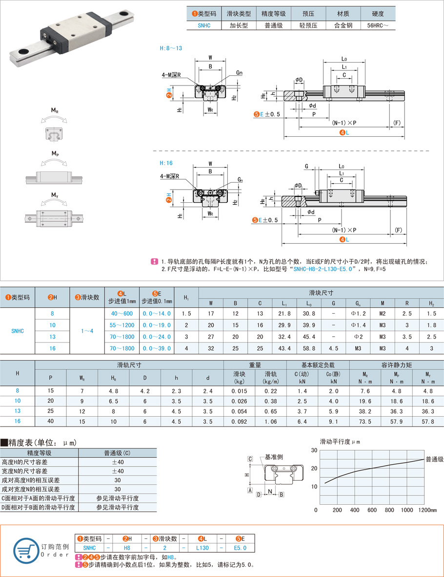 微型滚珠直线导轨-SNHC滑块加长型轻预压合金钢1