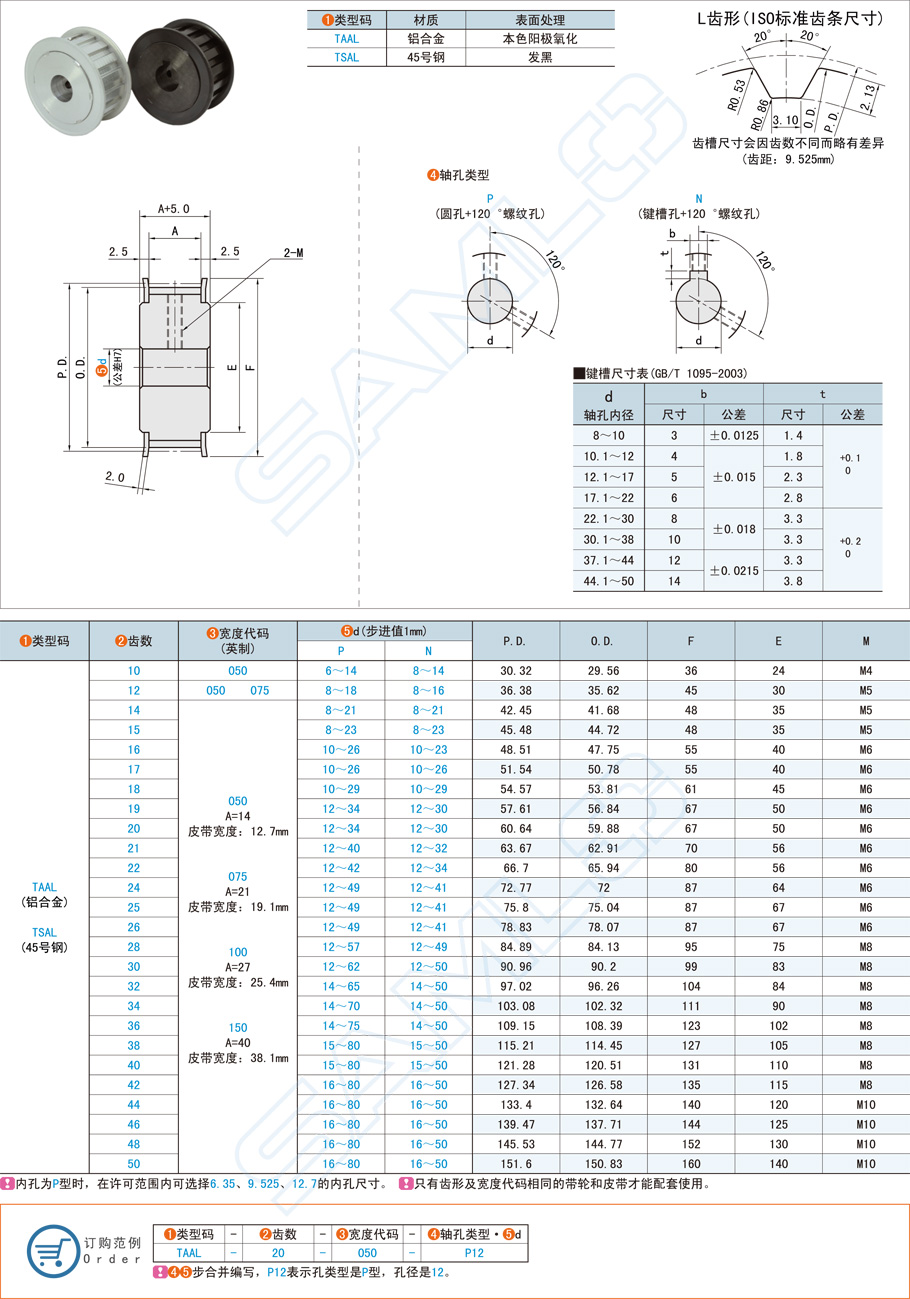 L型同步带轮在包装机上的应用方案