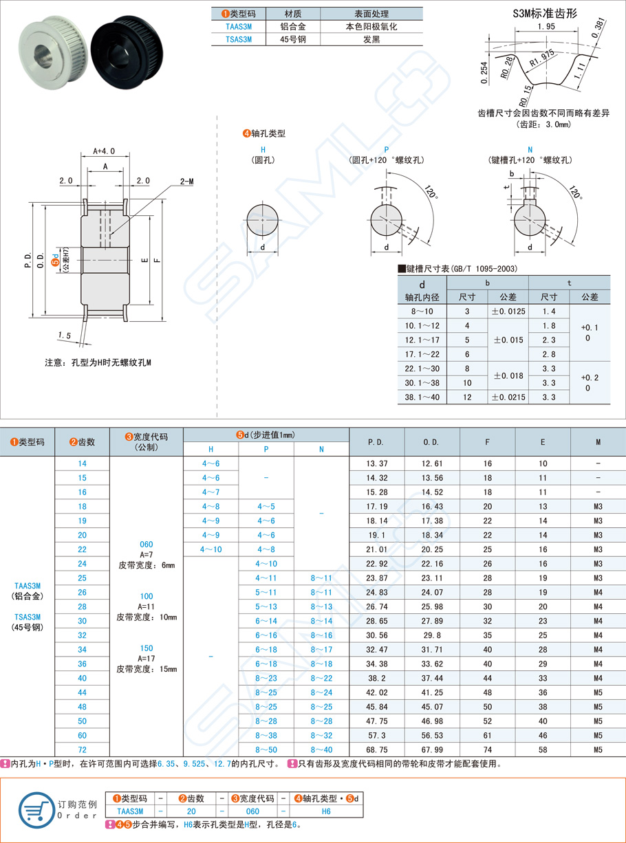 高扭矩同步带轮-S3M型规格参数