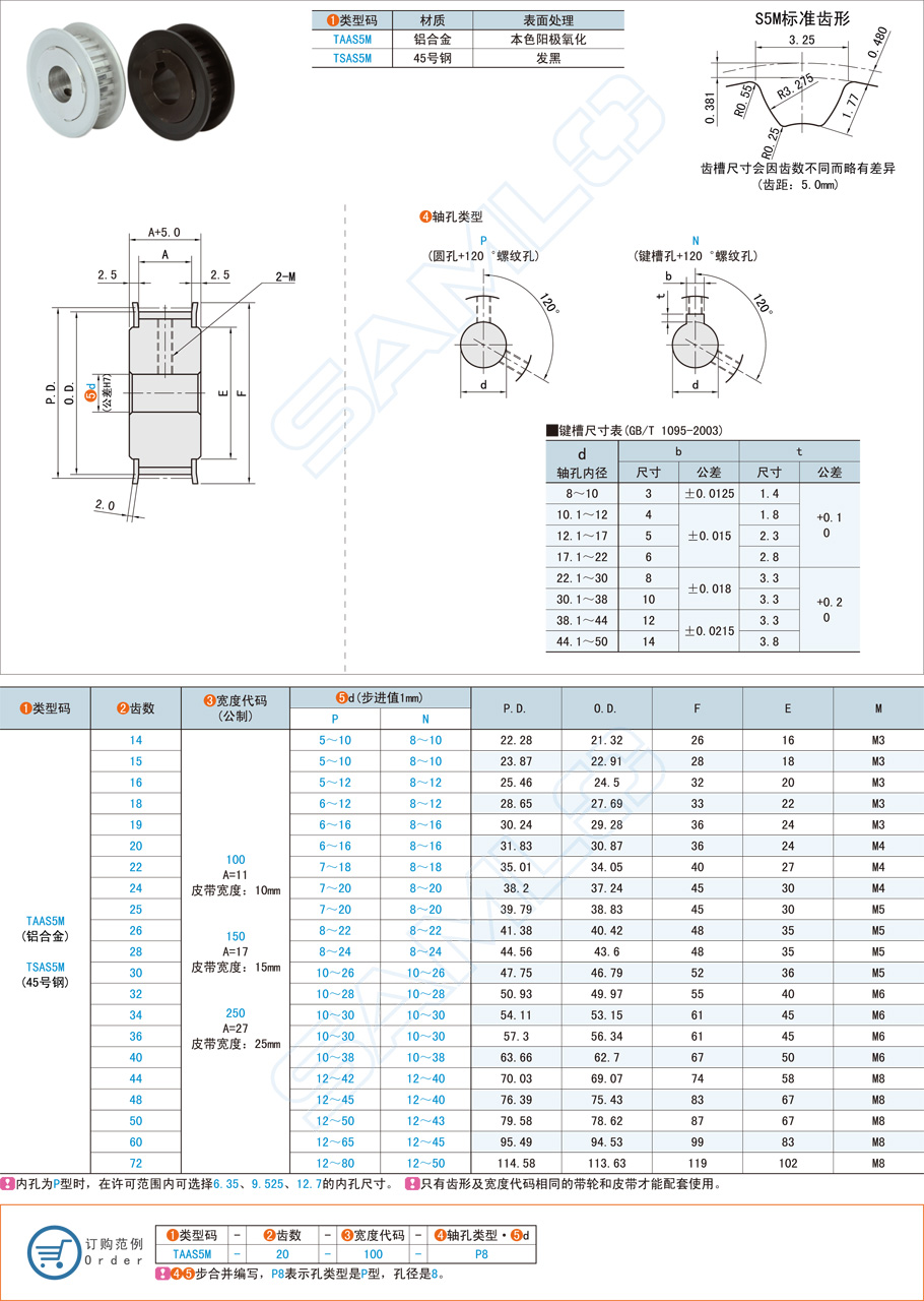 高扭矩同步带轮-S5M型规格参数