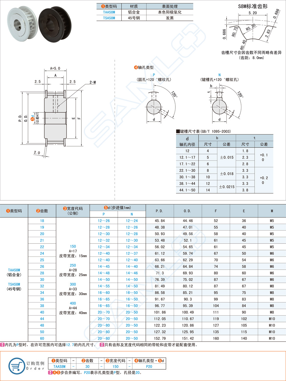 高扭矩同步带轮-S8M型规格参数