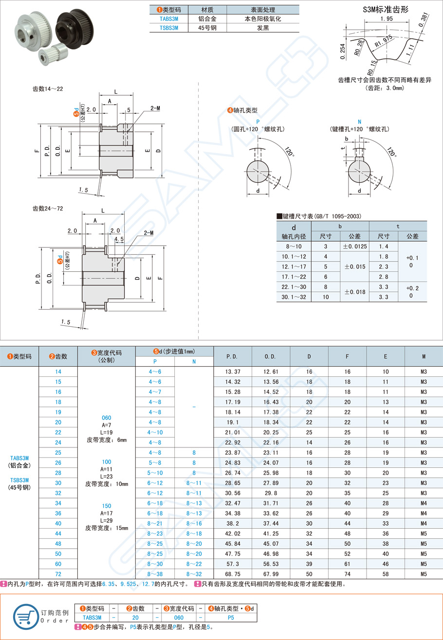 高扭矩同步带轮-S3M·带凸肩型规格参数