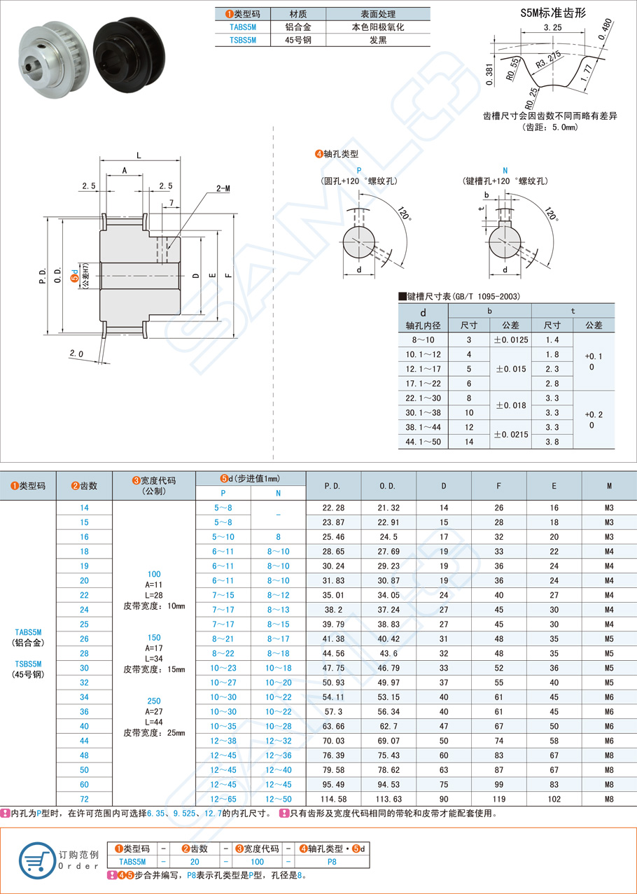 高扭矩同步带轮-S5M·带凸肩型规格参数