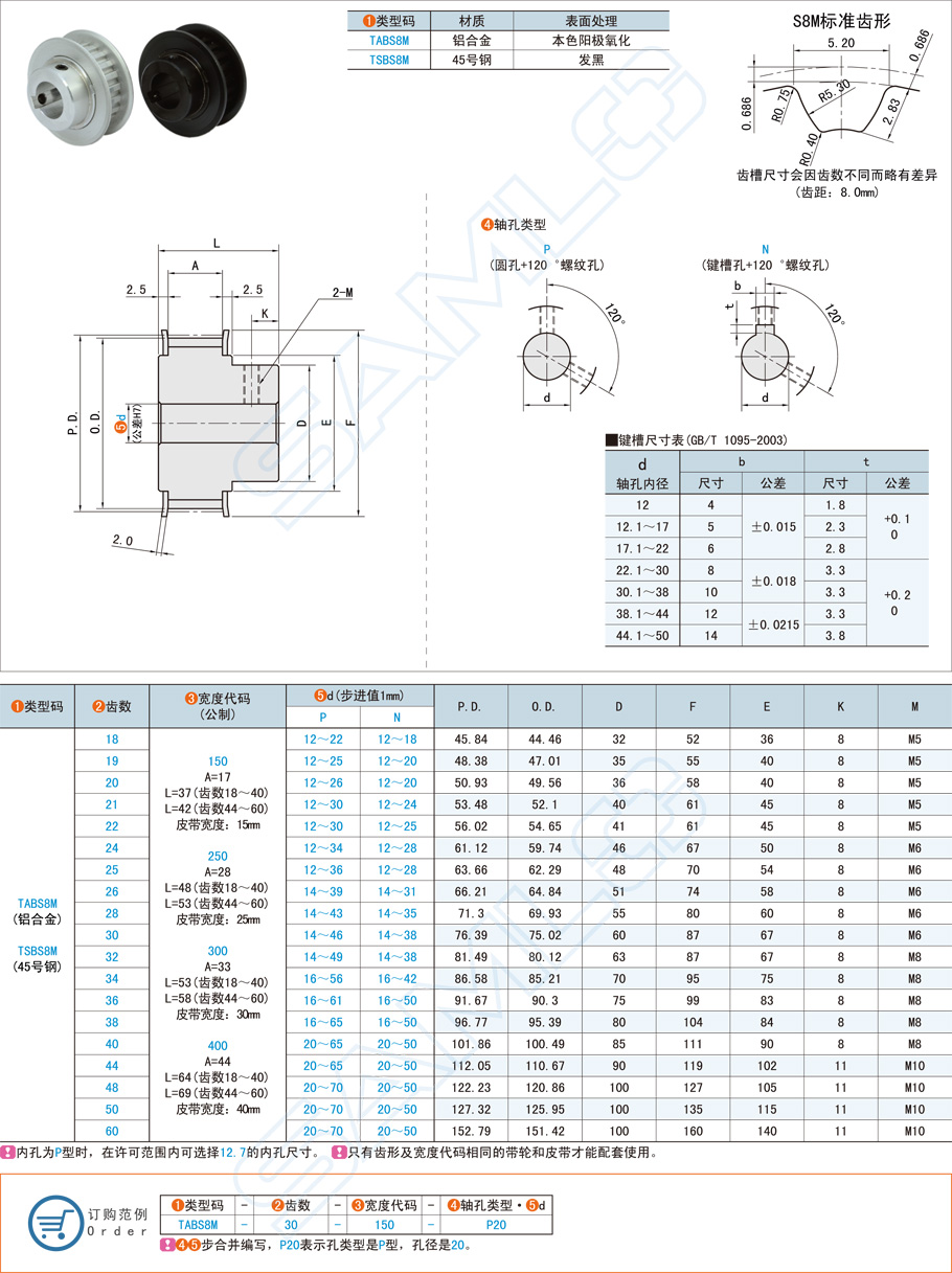 高扭矩同步带轮-S8M·带凸肩型规格参数