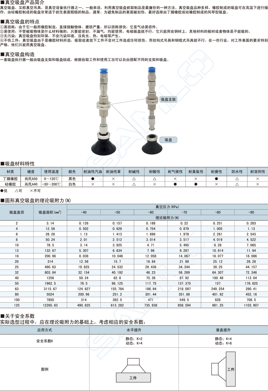 重载真空吸盘支架-垂直真空口不带缓冲型作用与用途