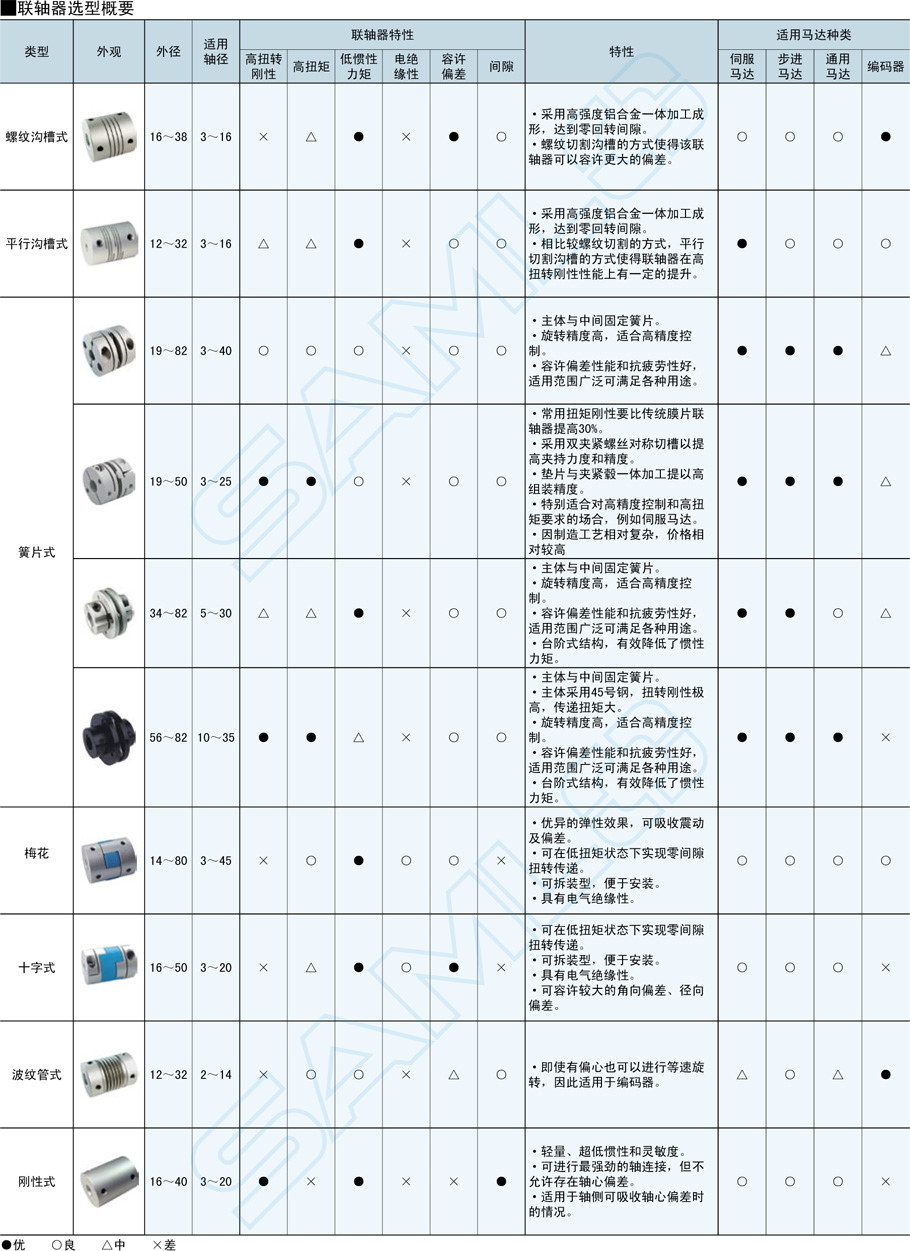 梅花式联轴器-夹持型规格型号