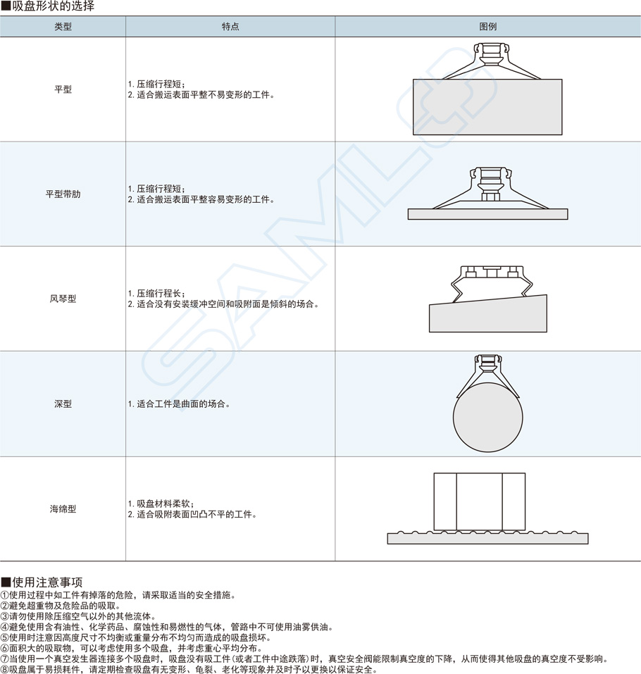 重载真空吸盘支架-水平真空口不带缓冲型材质类型