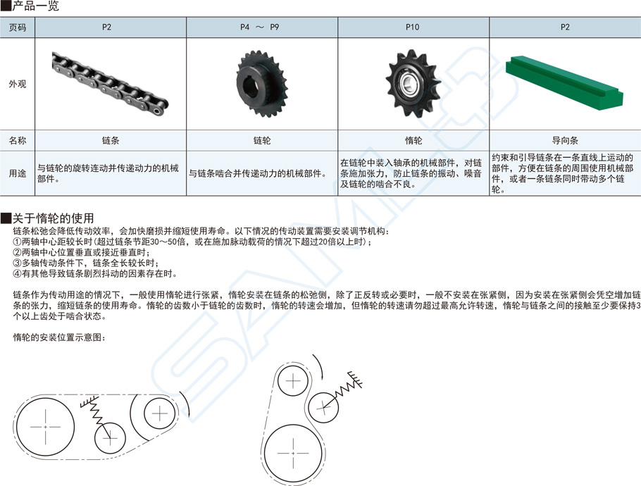 链条导轨-凹型功能特点概述