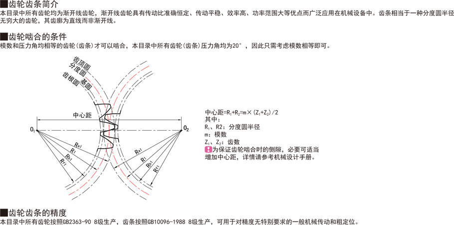 薄型直齿轮-压力角20°模数1.0作用与用途