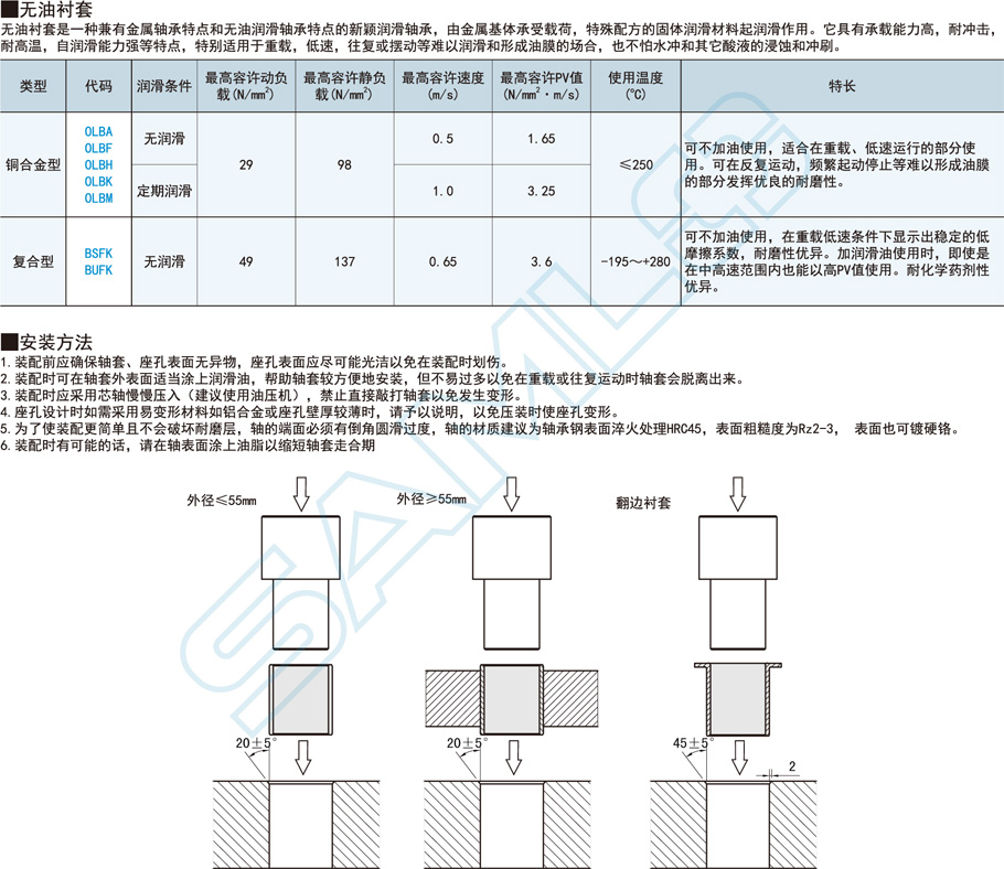 铜合金型无油衬套-方法兰型功能特点概述