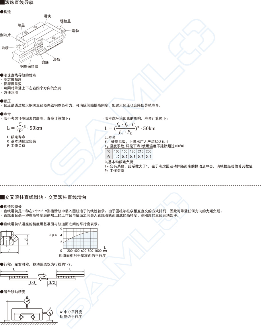 重载滚珠直线导轨-HHC滑块标准型轻预压合金钢2功能特点概述