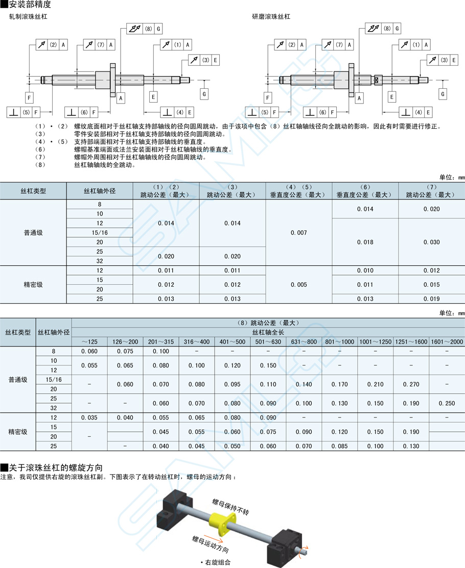 普通级滚珠丝杠-轴径25导程5·10·25安装技巧