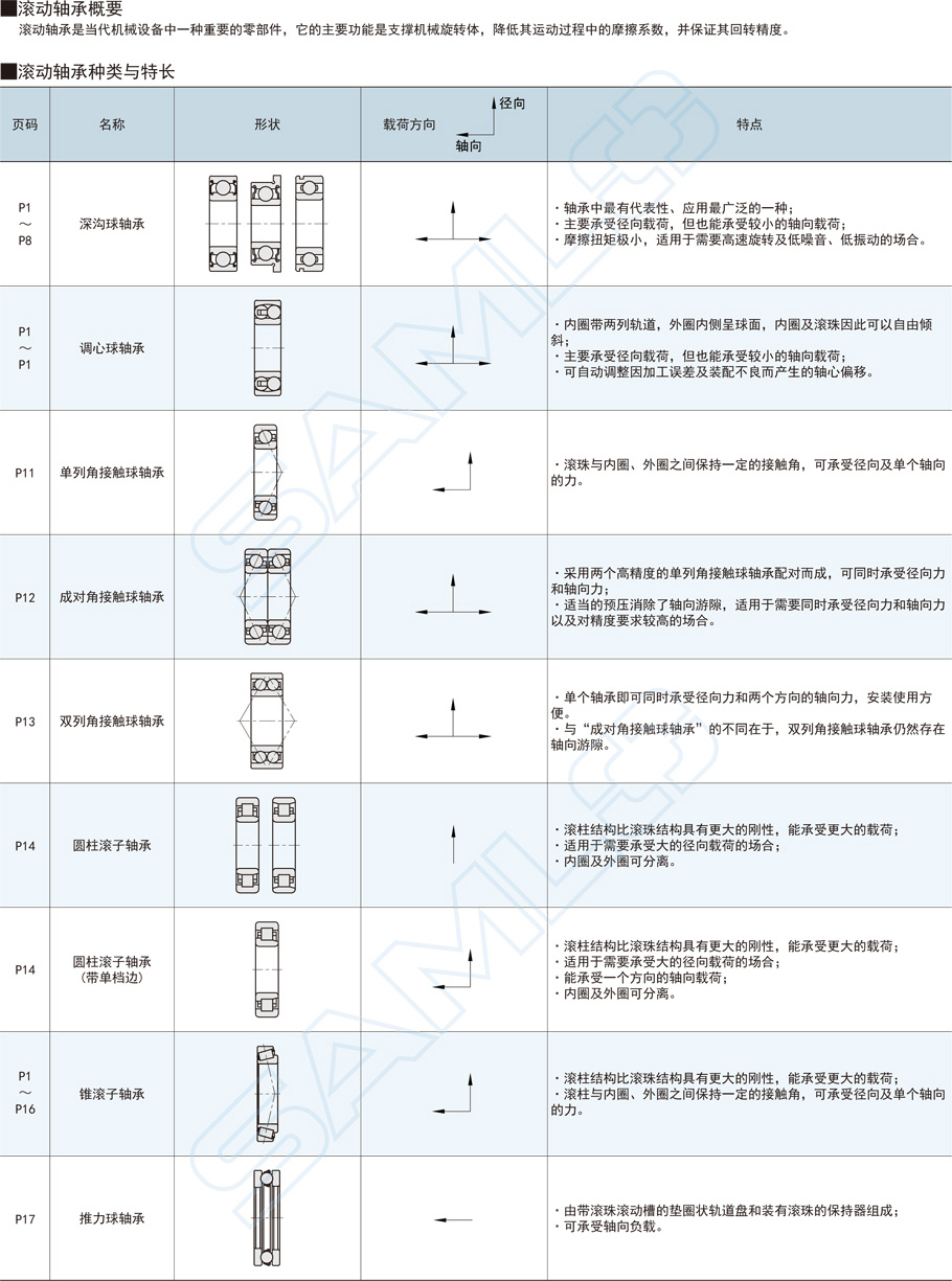 圆柱滚子轴承功能概要作用