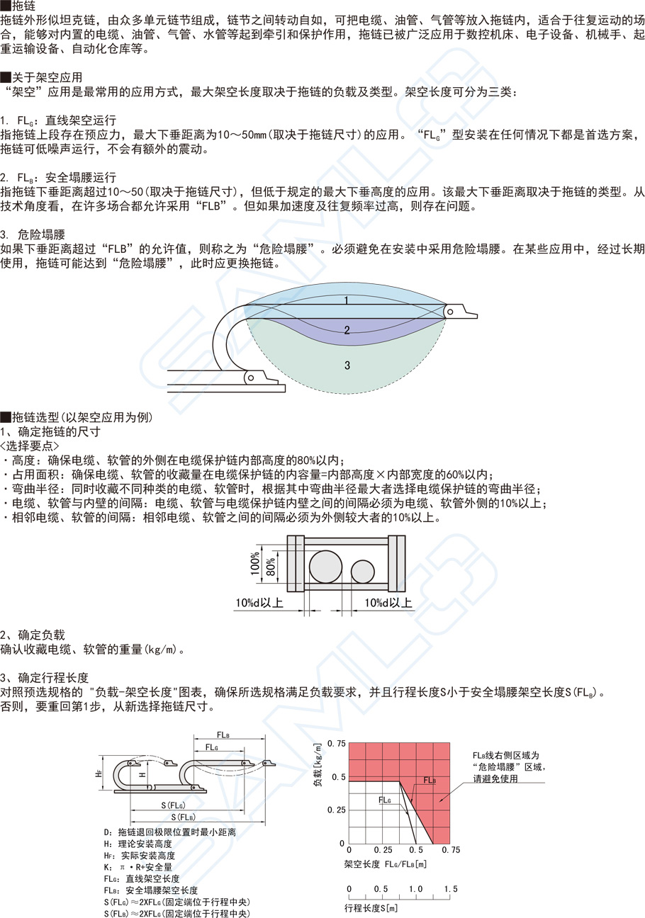 坦克链,拖链-内高35两侧打开型,电缆保护链功能说明