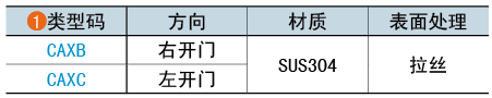 类型码